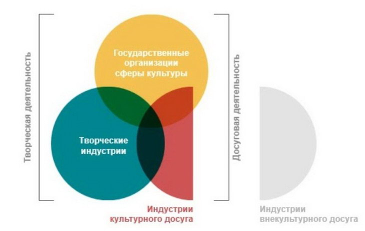 Карта креативных индустрий