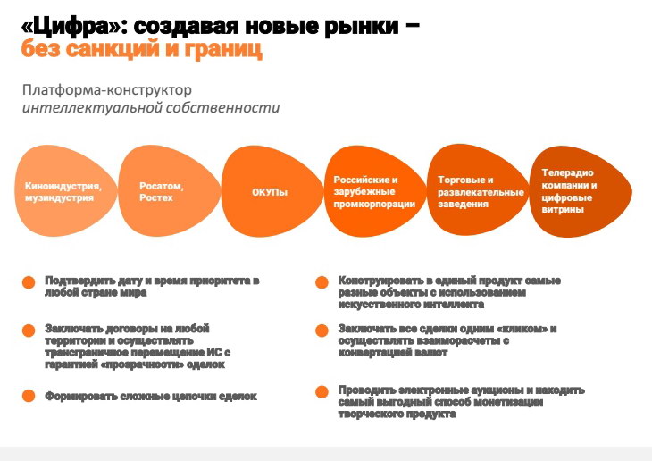 Вызовы и возможности. Интеллектуальный рынок. Рынок интеллектуальных продуктов. Рынок интеллектуальной продукции это. Маркетинг на рынках интеллектуального продукта.