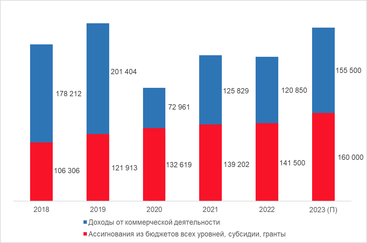 Музыка и зрелища: эксперты InterMedia представили индустриальный отчет за  2018–2023 годы